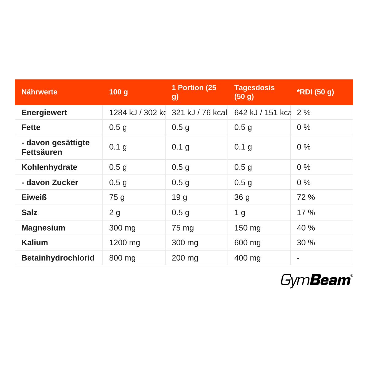 GymBeam Clear Whey Hydrate Molkenisolat Pulver
