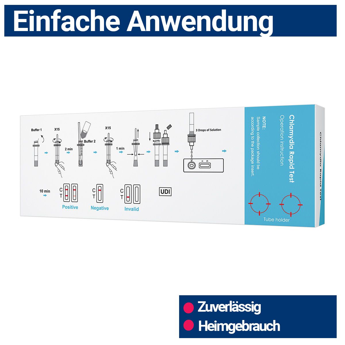 Rückseite der Verpackung mit Anweisungen für den Chlamydien-Schnelltest. Zeigt positive, negative und ungültige Ergebnisse.
