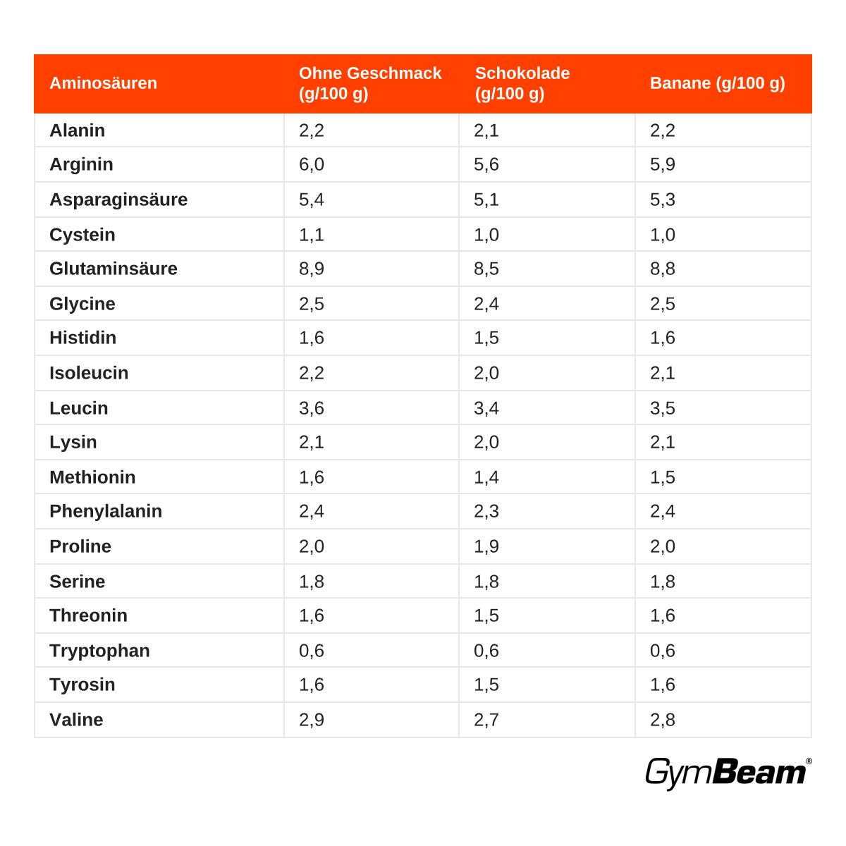 GymBeam Hanfprotein pflanzliches Protein Pulver
