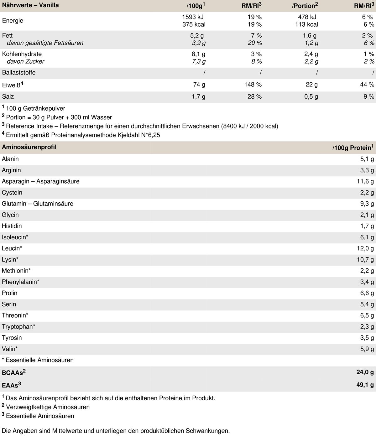 Peak Whey Protein Concentrat - Geschmack Vanilla 0,9 kg Pulver