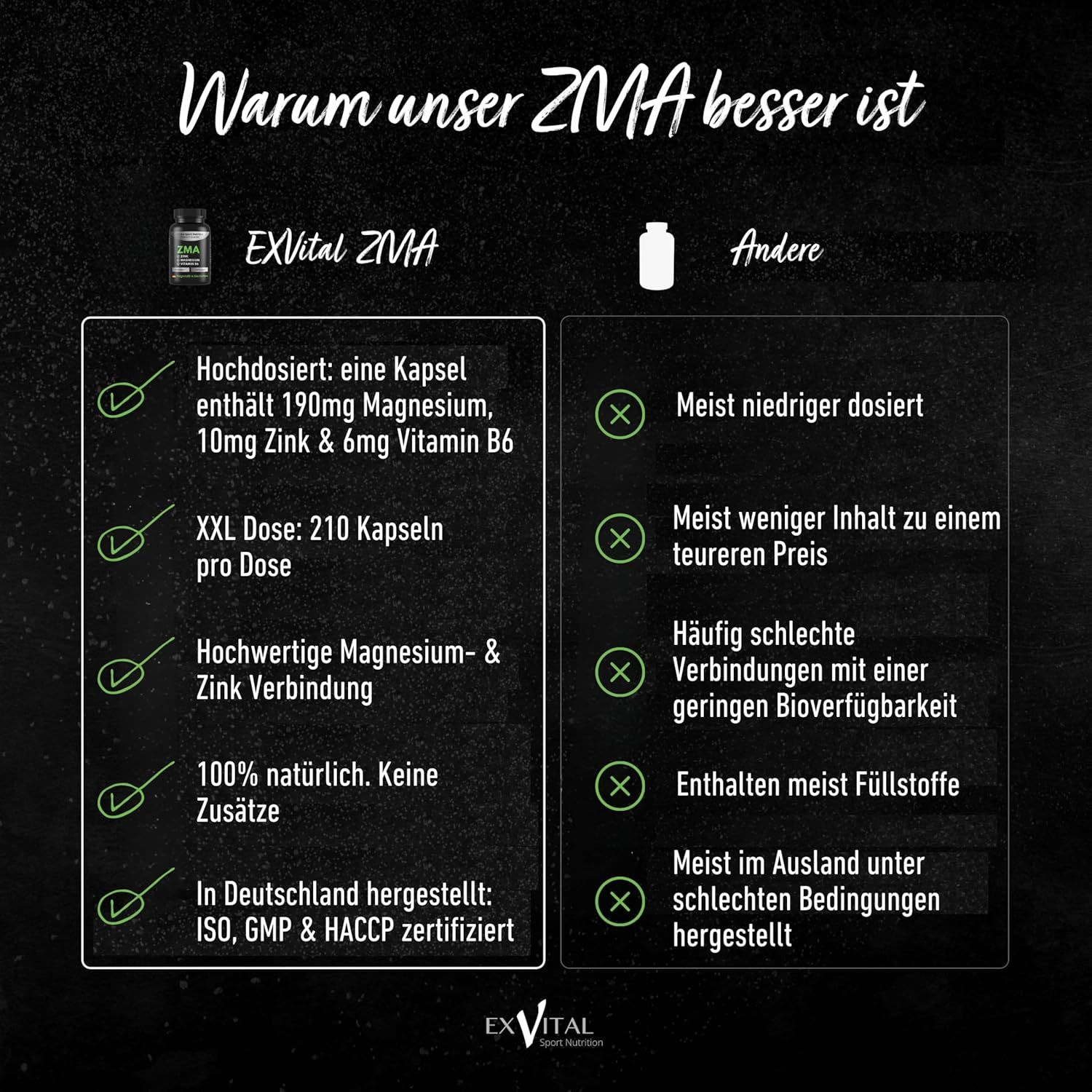 Vergleich von ZMA-Kapseln mit anderen Produkten. Informationen zu Inhaltsstoffen, Dosierung und Qualität. ISO, GMP & HACCP zertifiziert.