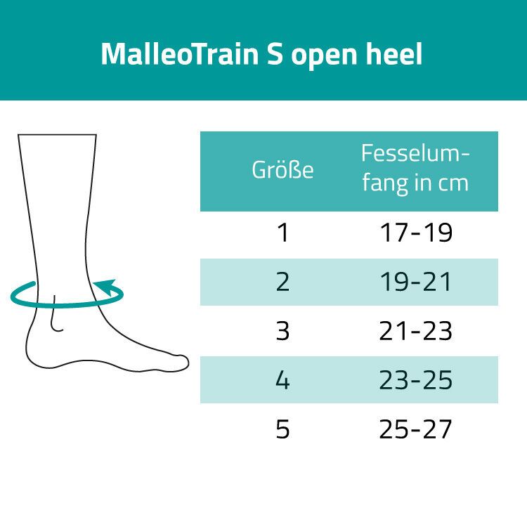Größentabelle für MalleoTrain S open heel. Fuß-Illustration mit Maßangaben in cm für die Größen 1-5.