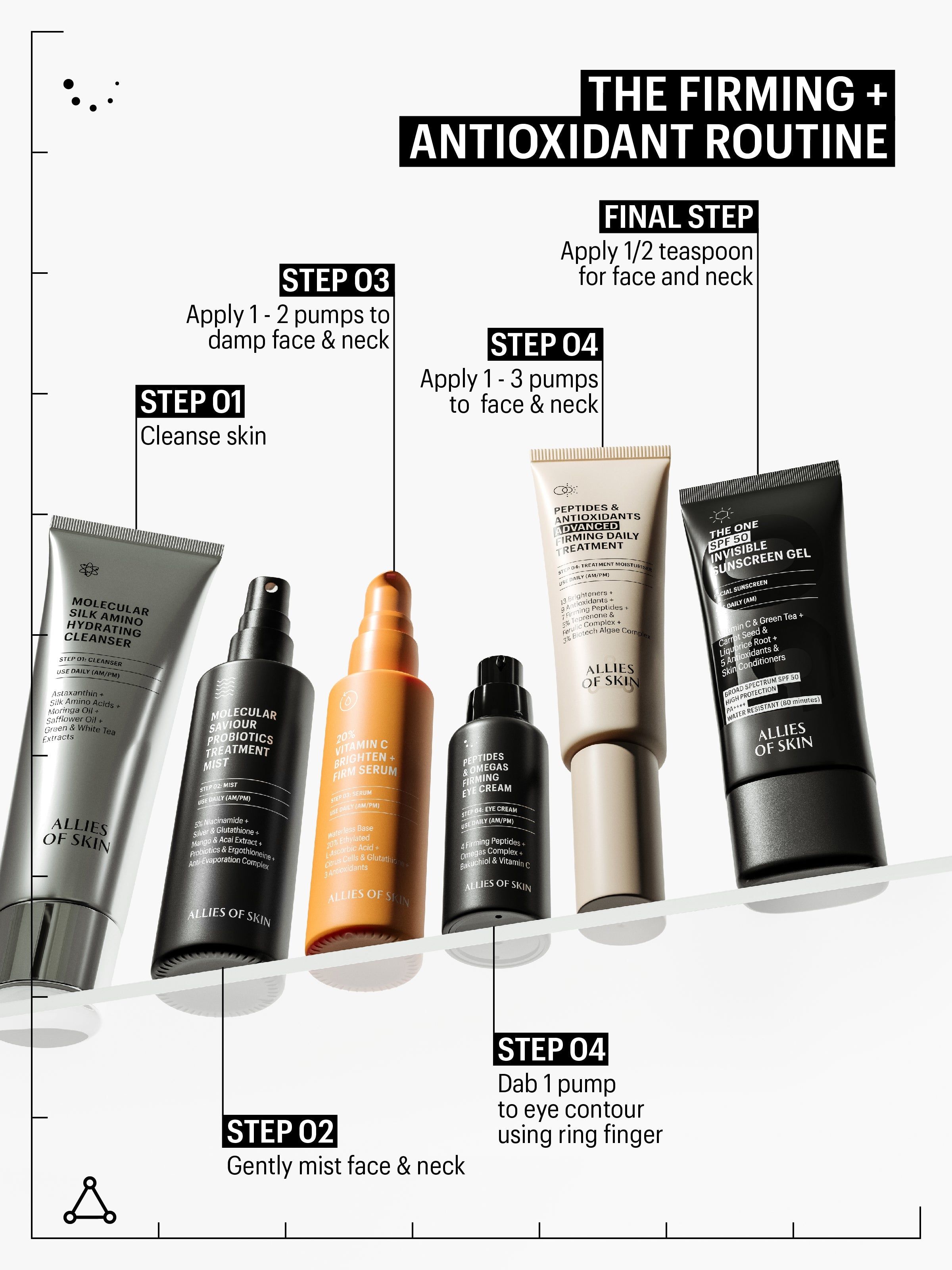 Produktreihe: Reiniger, Nebelspray, Serum, Augencreme, Tagescreme, Sonnenschutz. Text: 'ALLIES OF SKIN'.
