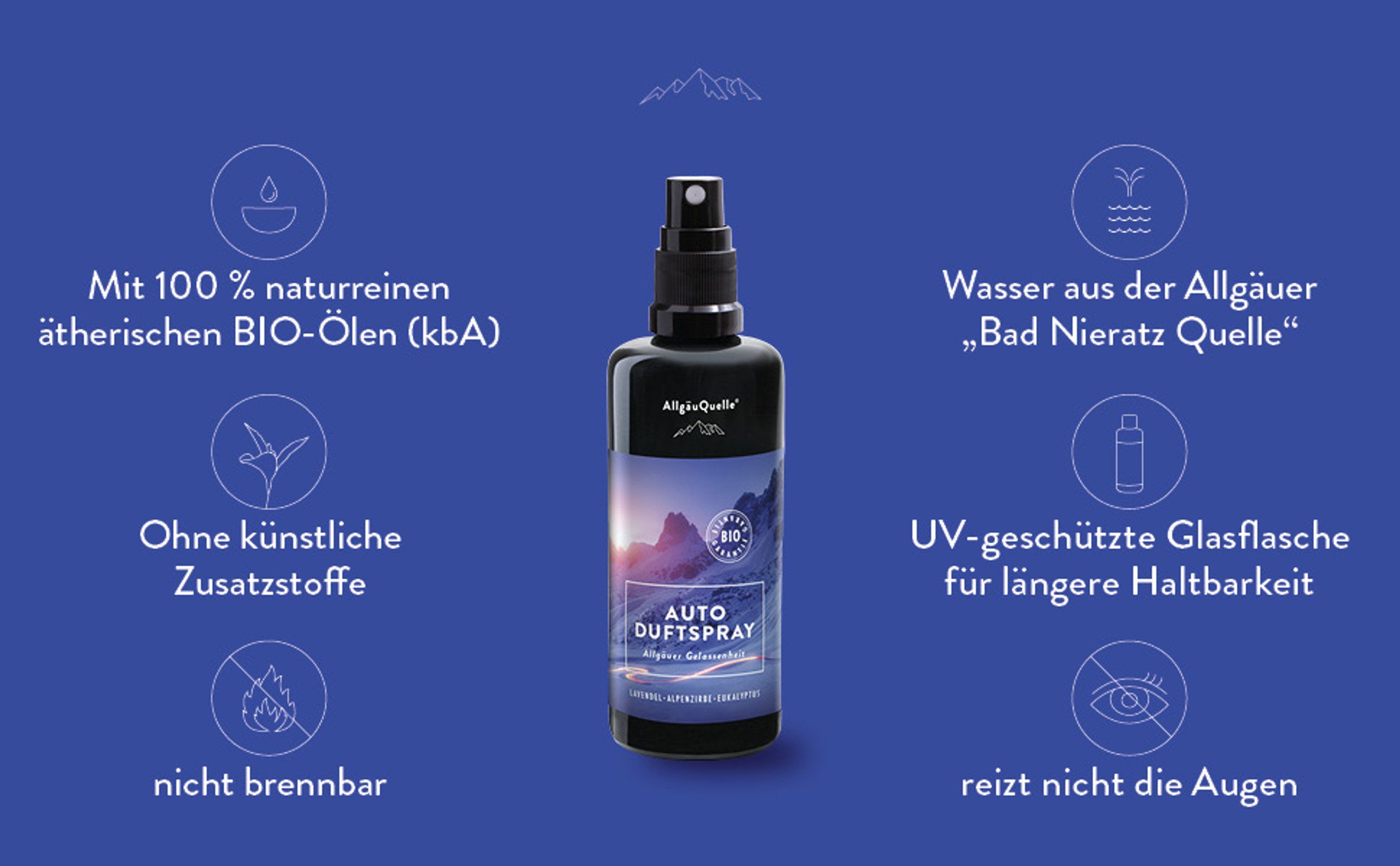 Blaue Grafik. Produktflasche mit Text: Auto Duftspray. Text: 100% natürliche Bio-Öle, ohne Zusätze, nicht brennbar, reizt nicht die Augen.