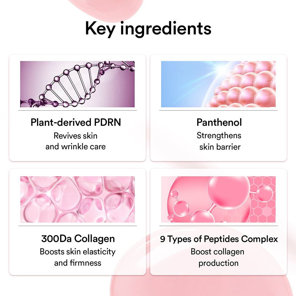 Infografik mit Inhaltsstoffen: Plant-derived PDRN, Panthenol, 300Da Collagen, 9 Types of Peptides Complex.