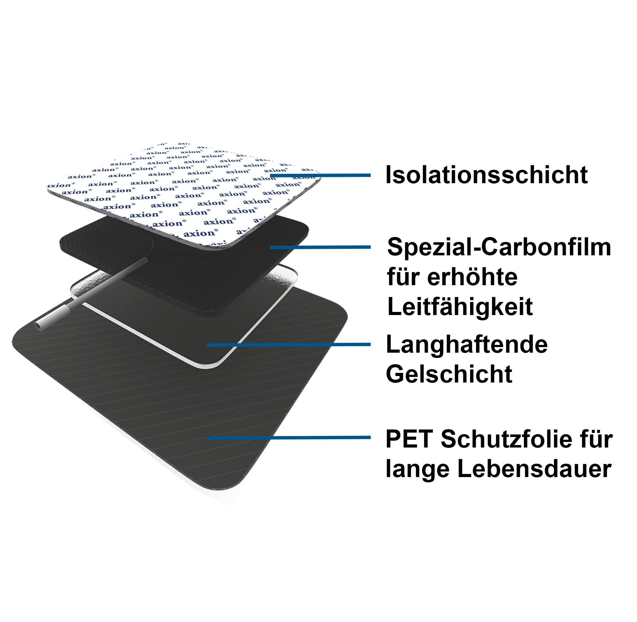 axion® selbstklebende Elektrodenpads 5x5 cm im Set – passend zu axion, Prorelax, Promed, etc.