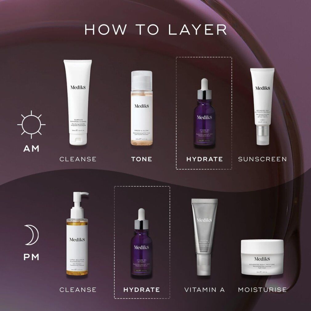 Grafik mit Produktabbildungen. Medik8-Produkte für AM und PM-Routinen. Text: Cleans, Tone, Hydrate, Sunscreen, Vitamin A, Moisturise.
