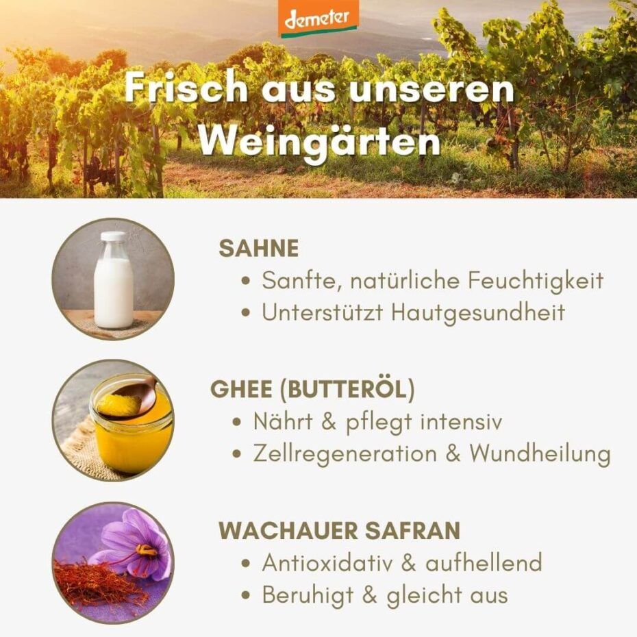 Drei Abbildungen: Sahne, Ghee, Wachauer Safran. Text: Sanfte Feuchtigkeit, Zellregeneration, antioxidativ. Demeter-Logo.