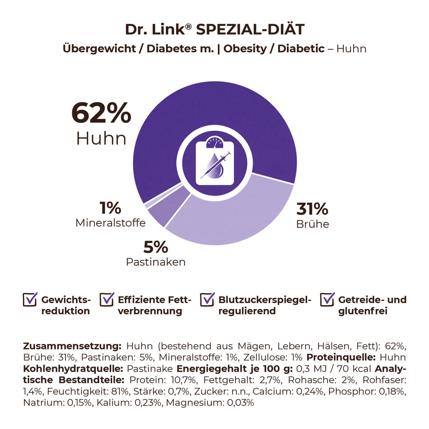 Dr. Link® SPEZIAL-DIÄT Übergewicht / Diabetes m. I Obesity / Diabetic Huhn