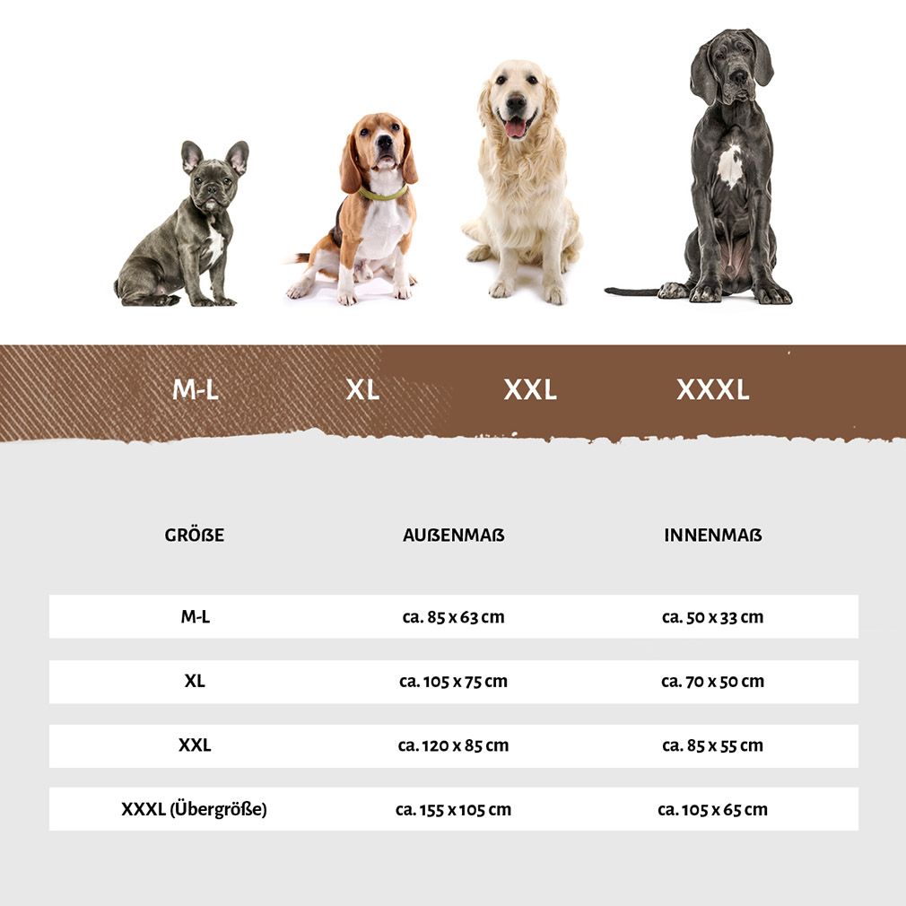 Größentabelle für das orthopädische Hundebett Leon. Vier Hunde verschiedener Rassen. Größenangaben: M-L, XL, XXL, XXXL.