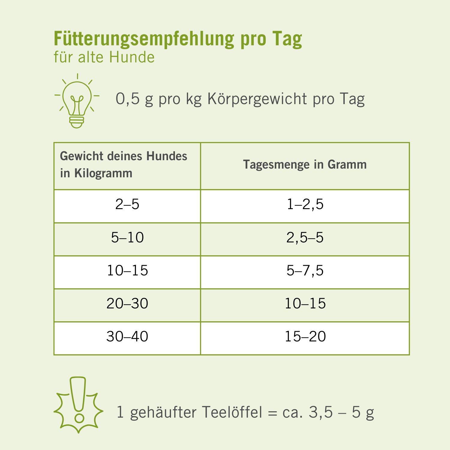 Futtermedicus Senior Plus