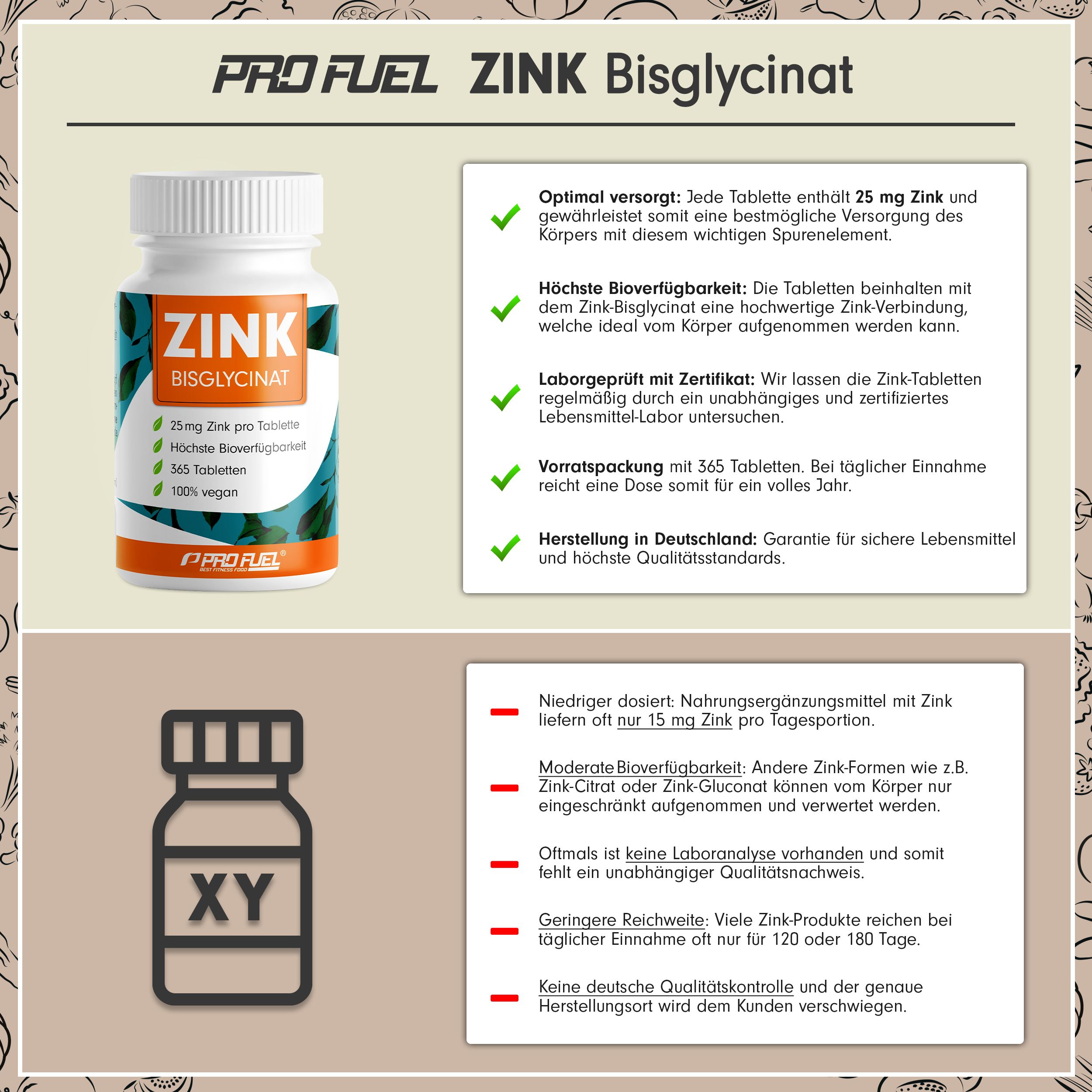 ProFuel - Zink 25 mg | 365 Tabletten | Zinkbisglycinat für hohe Bioverfügbarkeit | Jahresvorrat