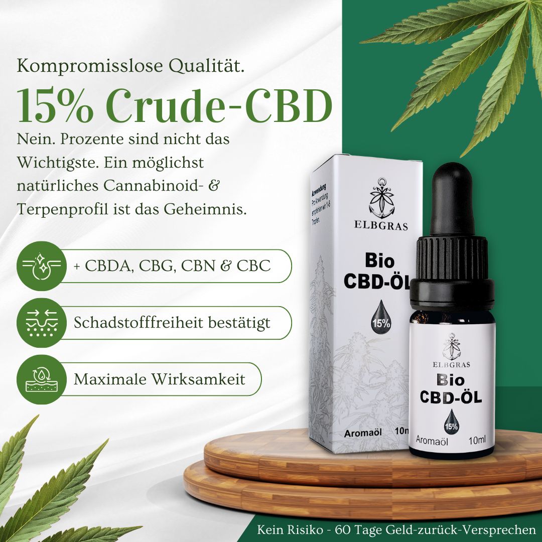 Glasflasche und Karton mit Aufschrift Bio CBD-Öl 15%. Enthält 10ml. Mit Tropfer. 15% Crude-CBD. Schadstofffreiheit bestätigt.