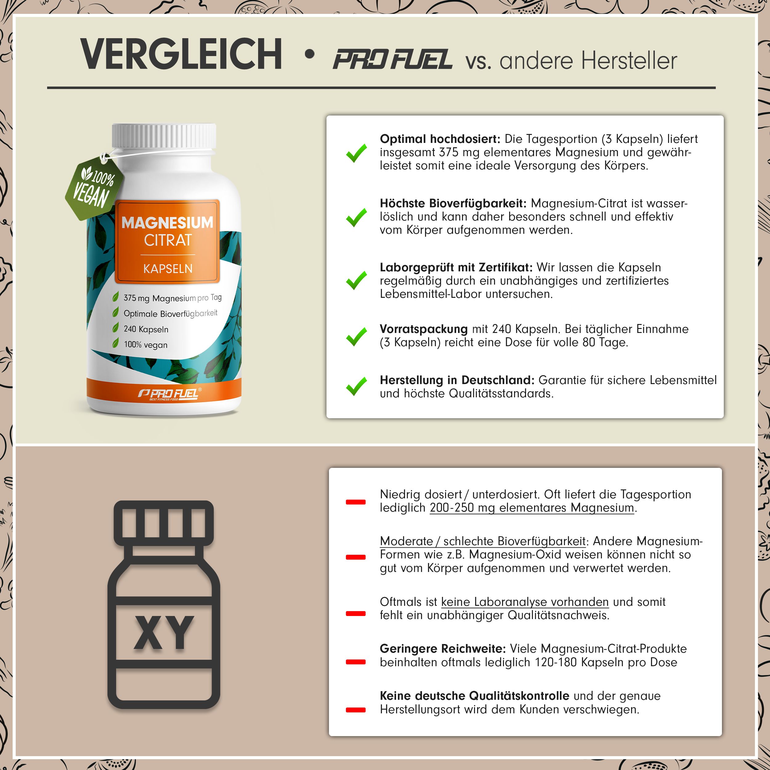 ProFuel - Magnesiumcitrat Kapseln 240x mit 375 mg Magnesium - 240 Kapsel