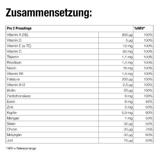 Tabelle mit der Zusammensetzung von Pro 2 Presslinge, Vitamine und Mineralien.