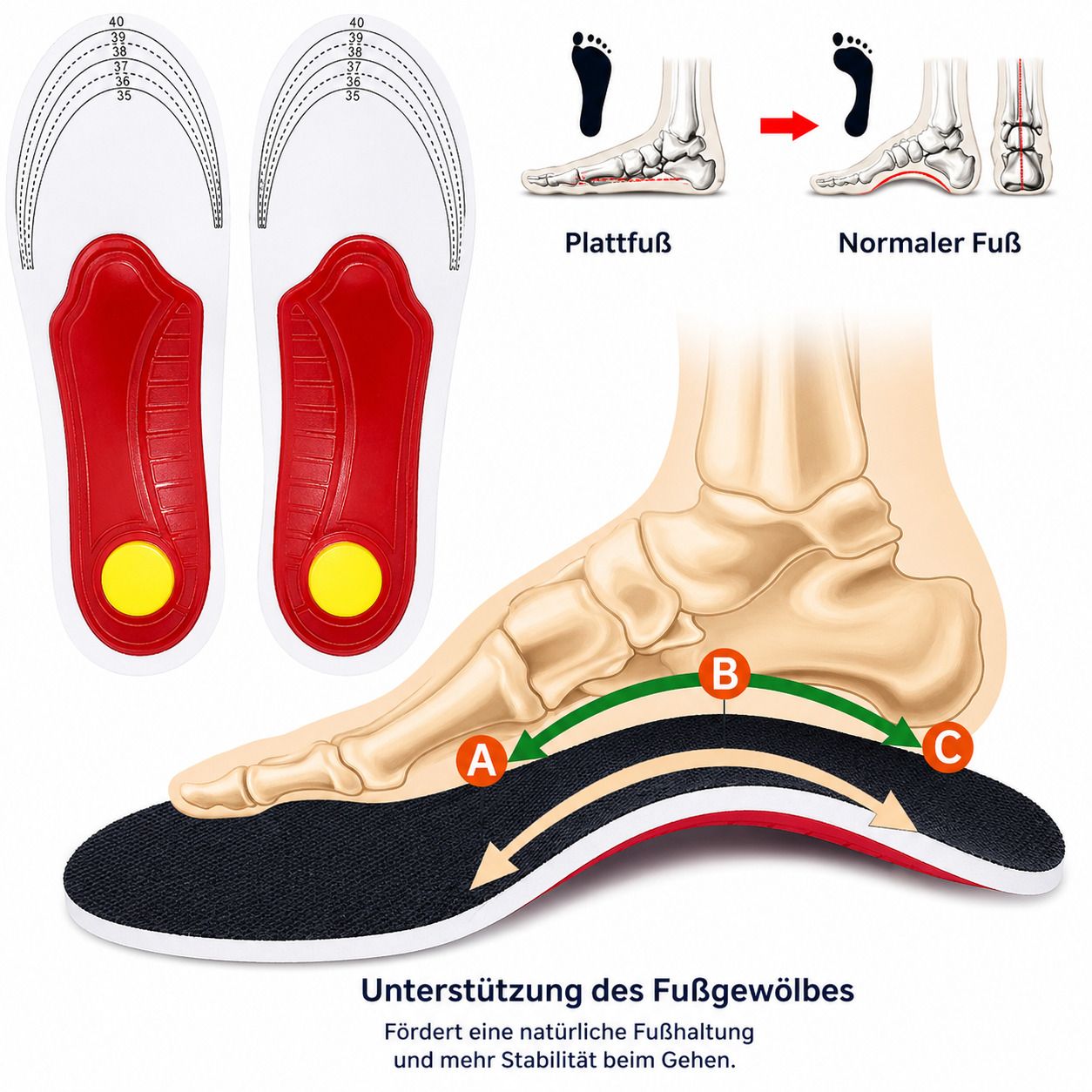 Zwei Einlegesohlen. Illustrationen: Plattfuß, normaler Fuß. Pfeile. Anatomische Darstellung des Fußes.