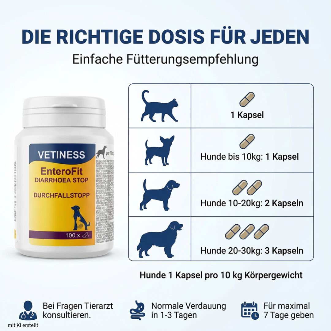 Weiße Dose mit Kapseln. Text: Vetiness EnteroFit Durchfallstopp. Dosierung nach Gewicht: 1-3 Kapseln. Empfehlung: 1 Kapsel pro 10 kg Körpergewicht.