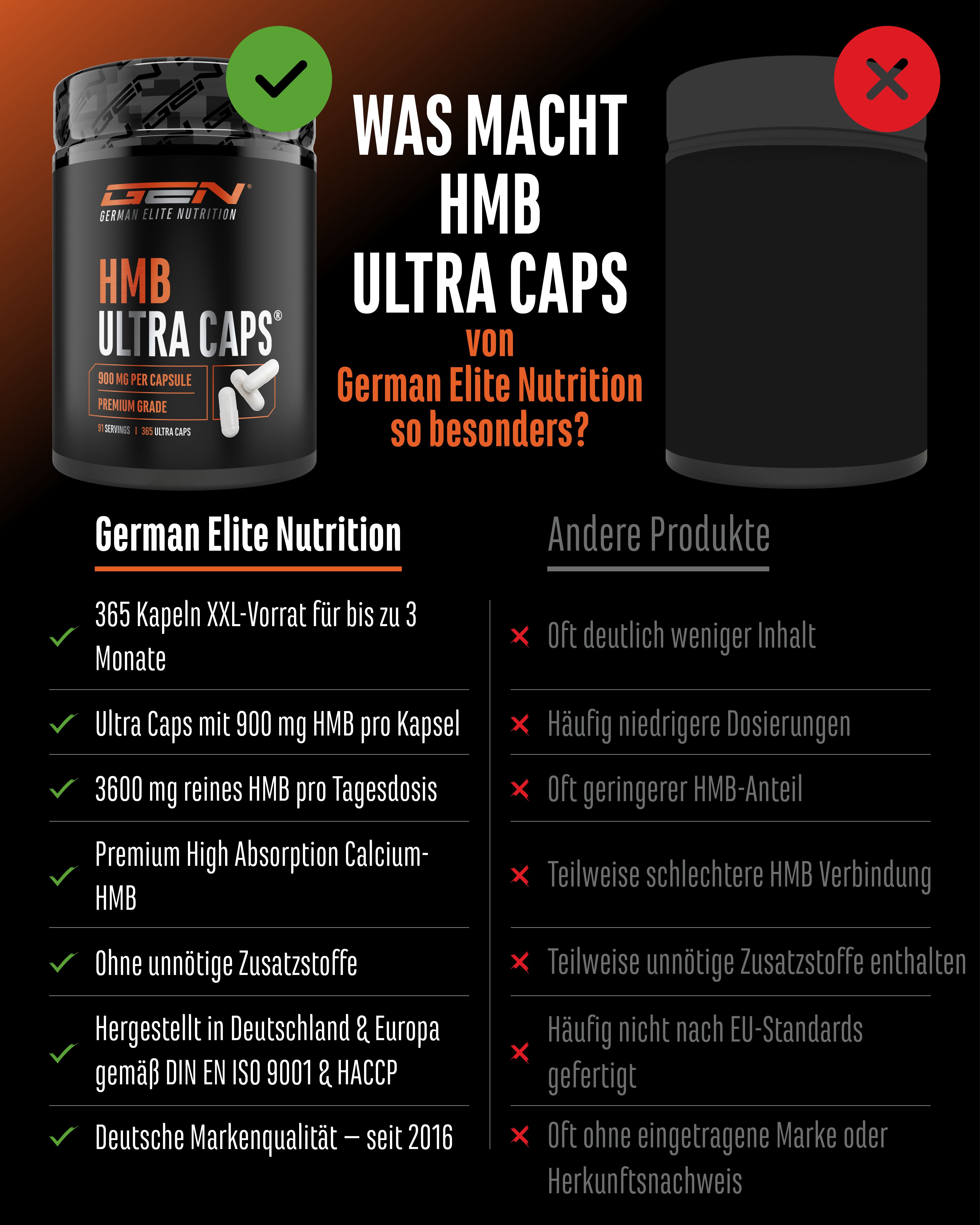 GEN HMB Ultra Caps