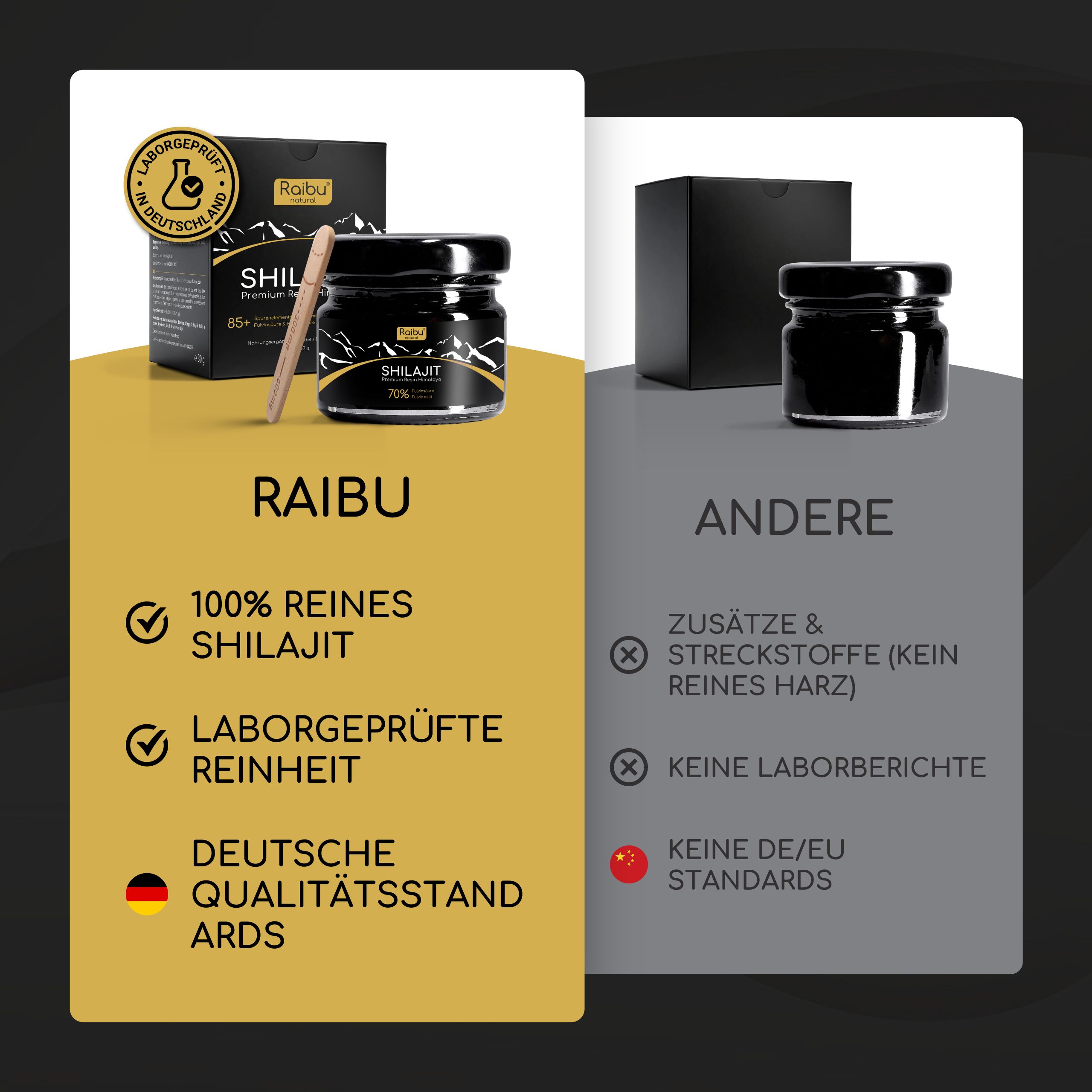 Vergleich: RAIBU vs. Andere. Text: 100% reines Shilajit, laborgeprüfte Reinheit, deutsche Qualitätsstandards.