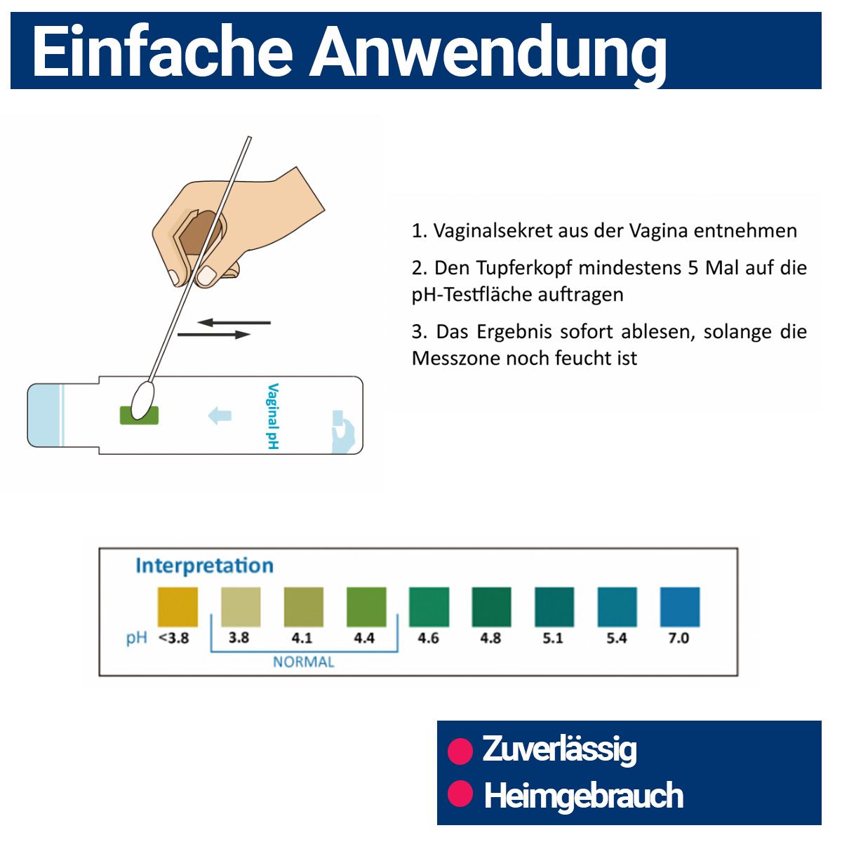 Grafik mit Anleitung zur Anwendung des pH-Tests. Zeigt Teststreifen, Tupfer und Farbskala zur Interpretation der Ergebnisse.