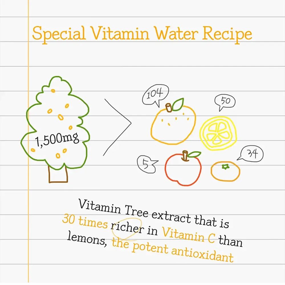 Handgezeichnete Illustration von Früchten und einem Baum. Text: Vitamin Tree extract ist 30 mal reicher an Vitamin C als Zitronen.