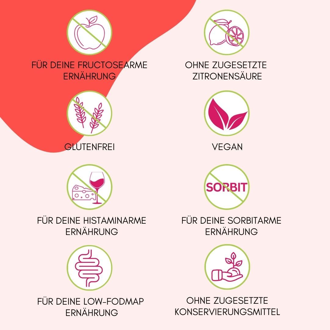 Grafik mit Symbolen: kein Apfel, keine Zitronensäure, glutenfrei, vegan, kein Wein, kein Sorbit, Low-FODMAP, keine Konservierungsstoffe.