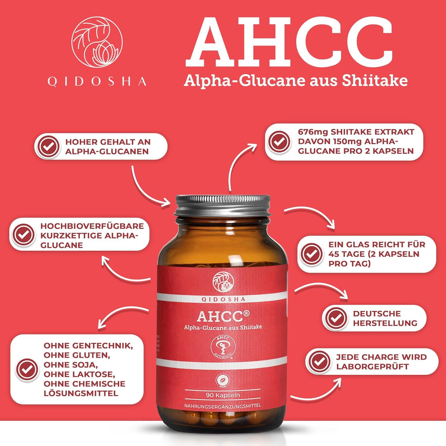 Braune Glasflasche mit Kapseln. Roter Hintergrund mit Text und Icons. Produktname: QIDOSHA AHCC® Alpha-Glucane aus Shiitake. 90 Kapseln. Deutsche Herstellung. Laborgeprüft.