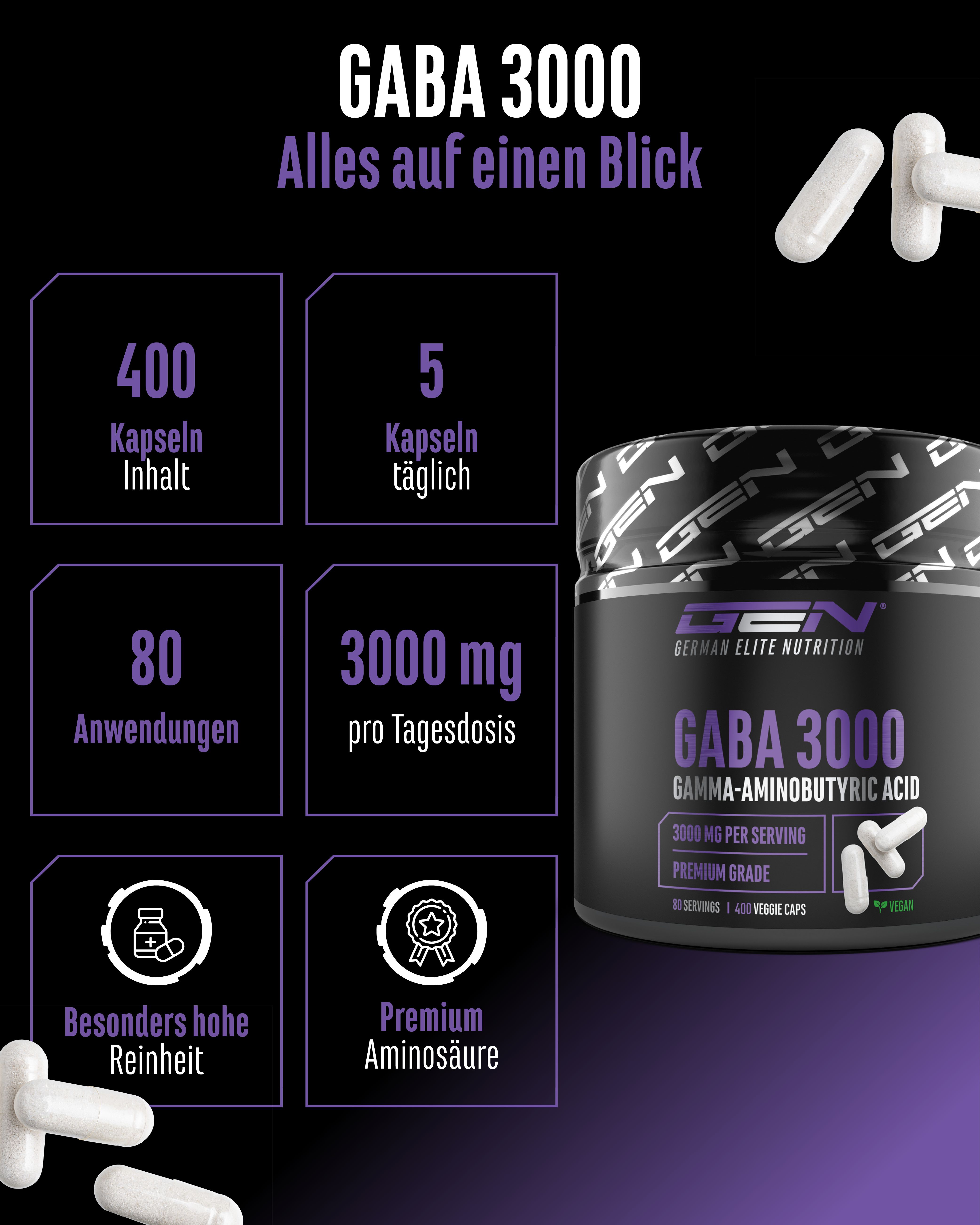 Infografik: Gaba 3000. 400 Kapseln Inhalt, 5 Kapseln täglich, 80 Anwendungen, 3000 mg pro Tagesdosis. Premium Aminosäure.