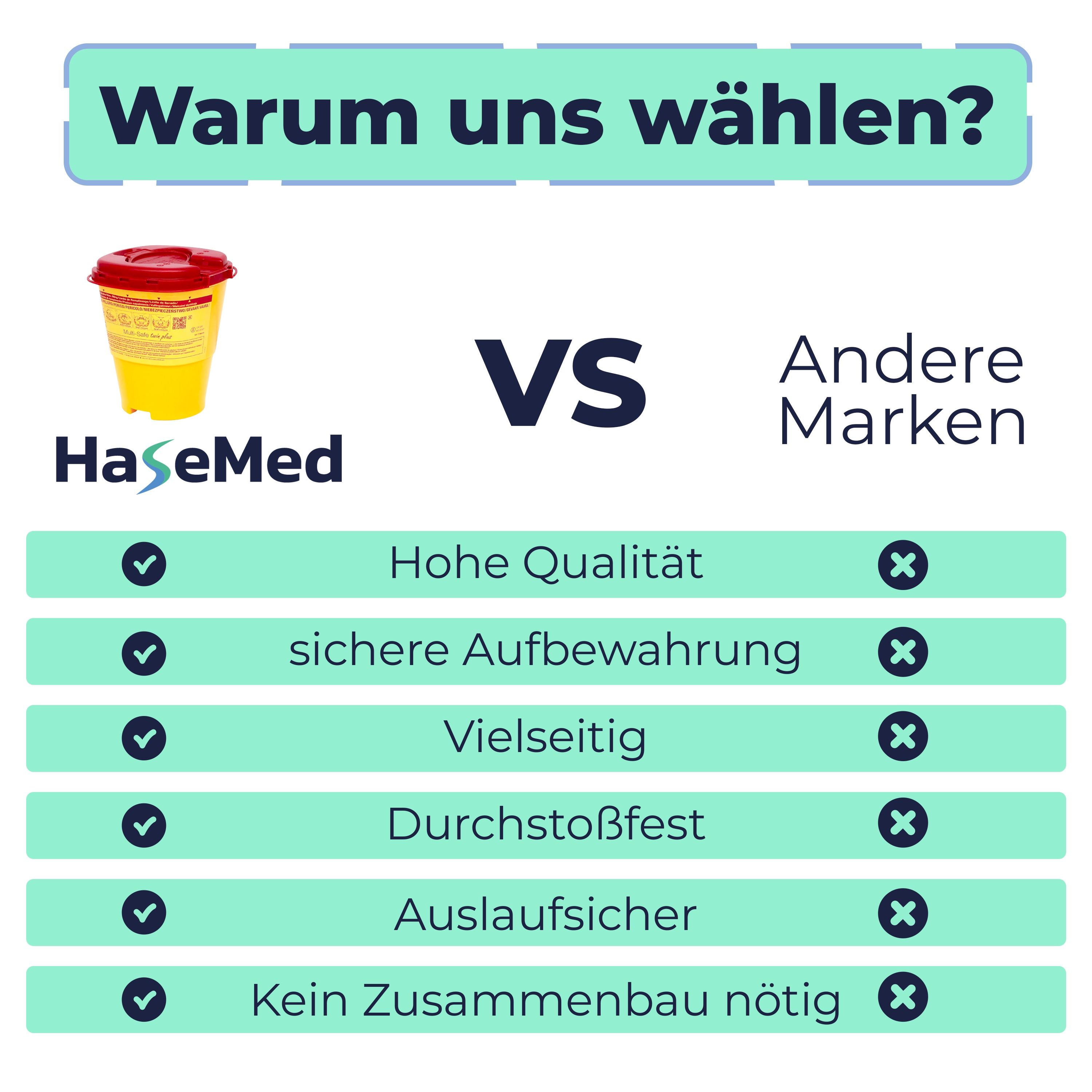 Vergleich: Hasemed Kanülensammler vs. Andere Marken. Vorteile: Hohe Qualität, sichere Aufbewahrung, vielseitig, durchstoßfest, auslaufsicher, kein Zusammenbau.