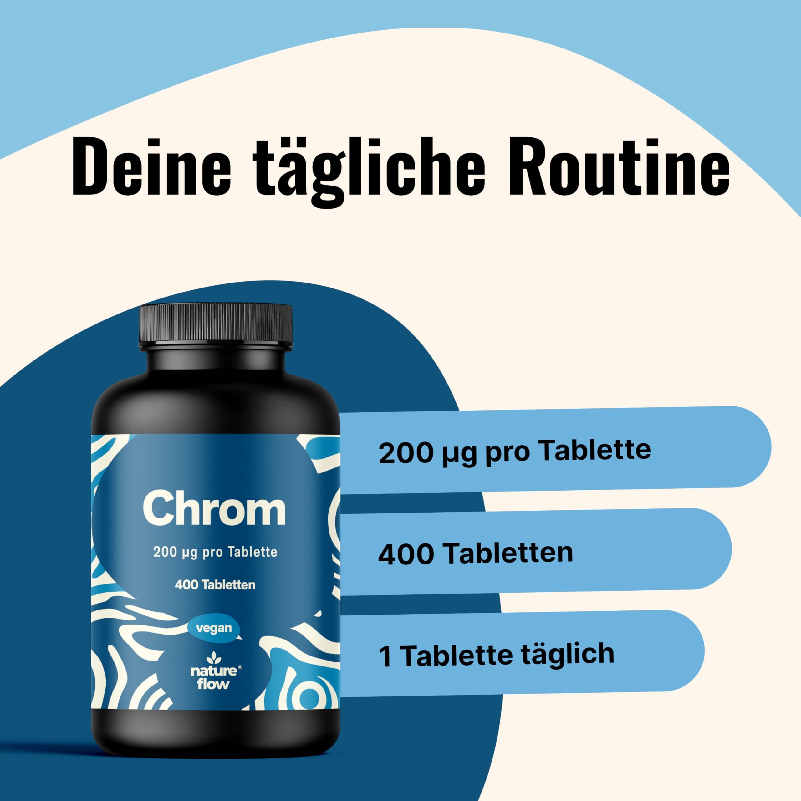 Produktflasche auf blauem Hintergrund. Text: "Deine tägliche Routine". Angaben: 200 µg pro Tablette, 400 Tabletten, 1 Tablette täglich. Chrom Tabletten.