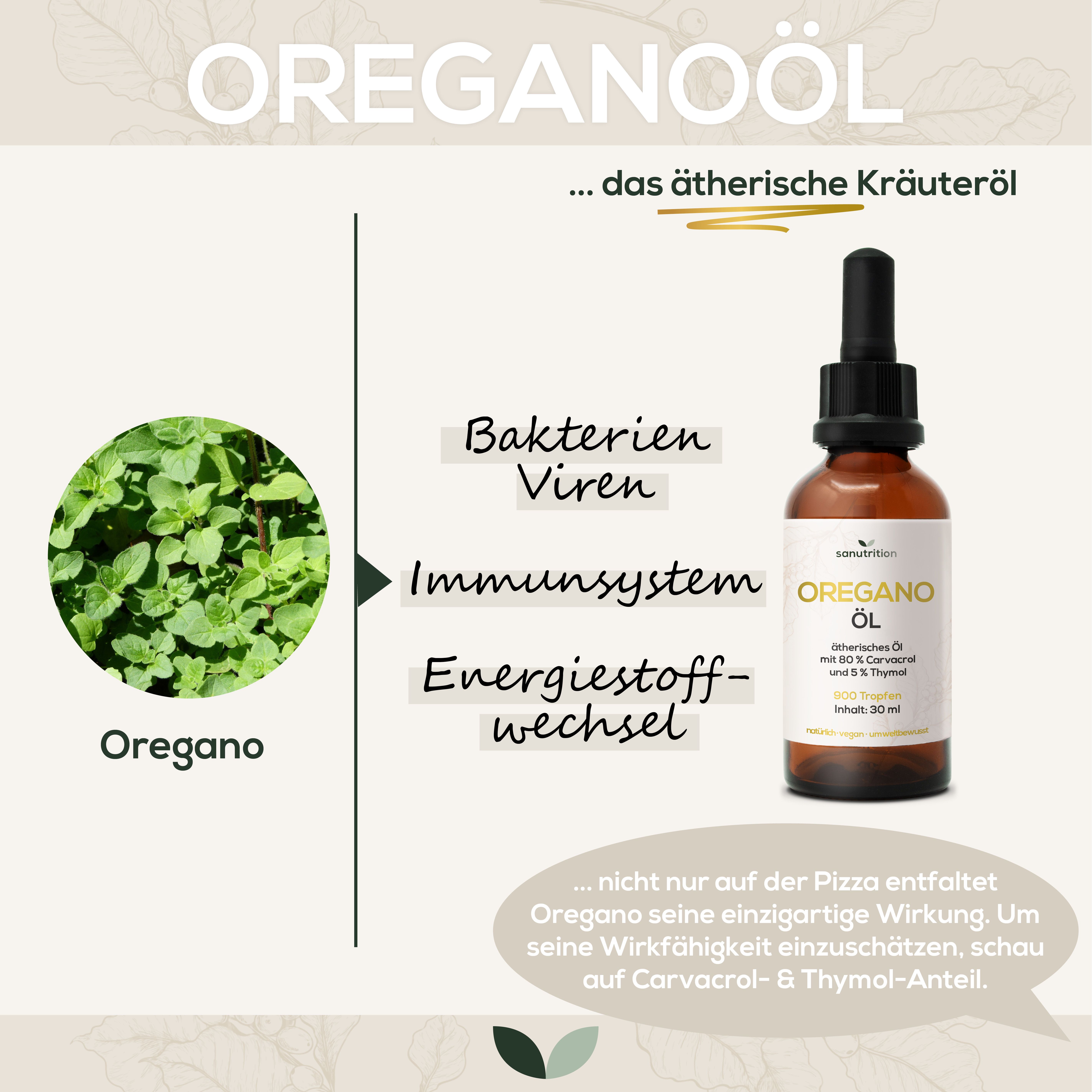 Braune Glasflasche mit schwarzem Tropfer. Etikett mit Produktname und Inhaltsstoffen. Oregano-Pflanze und Text über Vorteile.