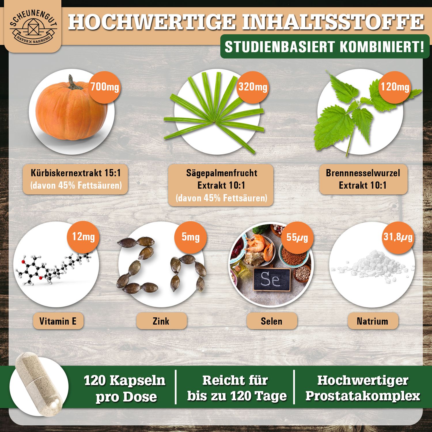 Infografik mit Inhaltsstoffen: Kürbis, Sägepalme, Brennnessel, Vitamin E, Zink, Selen, Natrium. 120 Kapseln pro Dosis.