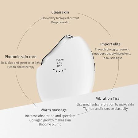 Weißes, ovales Gerät mit Beschriftung: CLEAN, EMS, HOT. Diagramm mit Funktionen: Reinigung, Massage, Hautpflege.