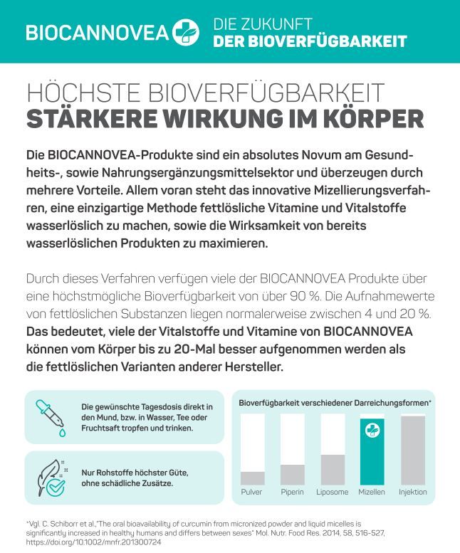 Biocannovea Curcumin wasserlöslich