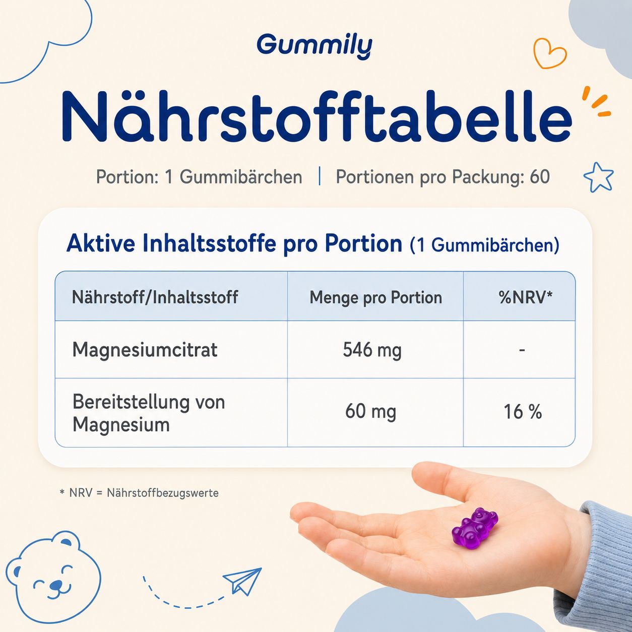 Gummily Nährstofftabelle: 1 Gummibärchen enthält 60mg Magnesiumcitrat (16% NRV).