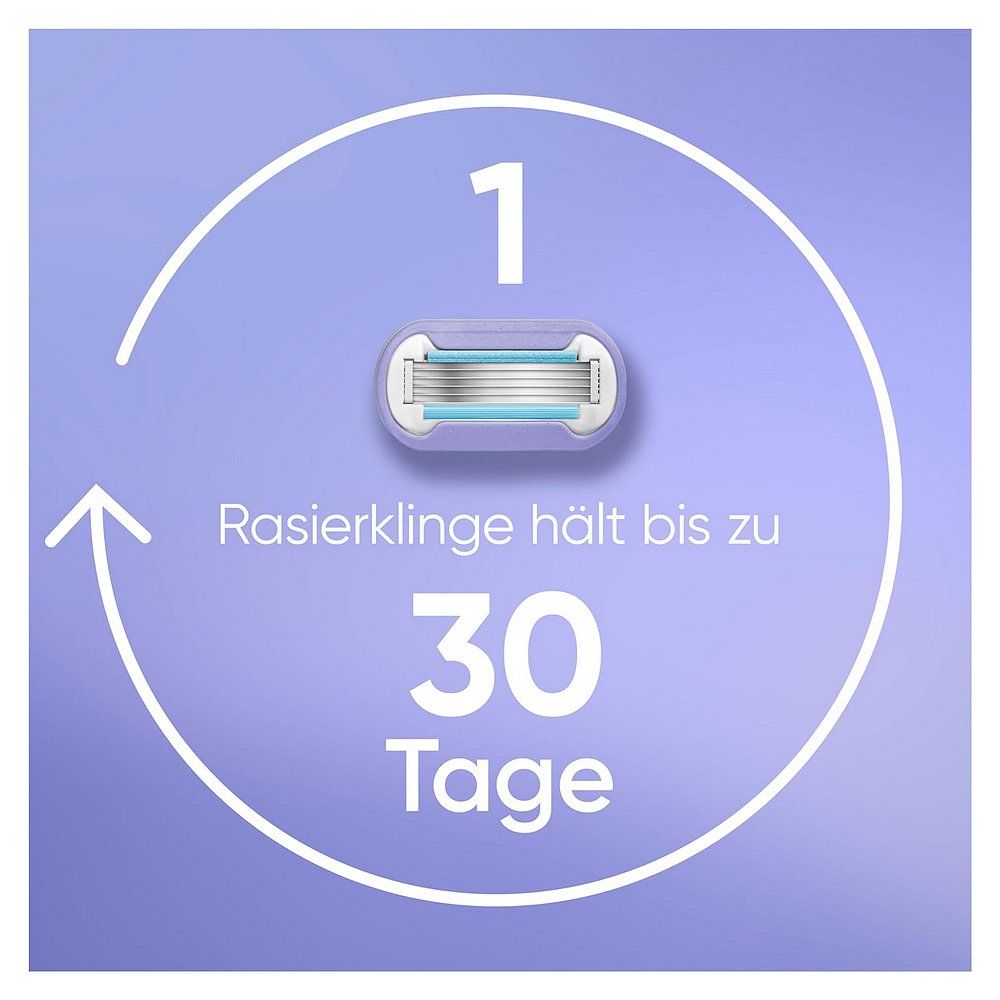 Gillette Venus Ersatzklinge hält bis zu 30 Tage. Kreisdiagramm mit Pfeil und "1" zeigt die Klinge.