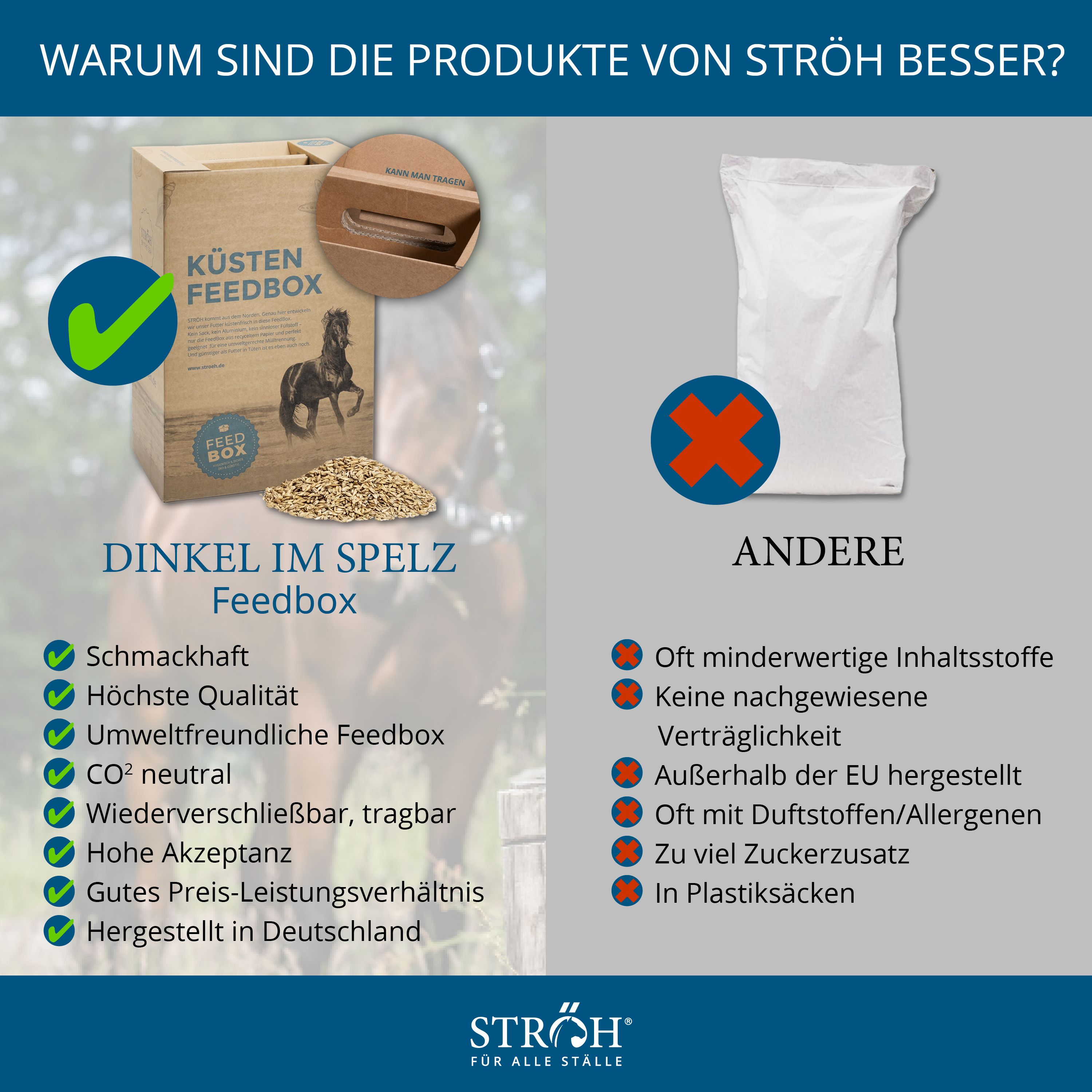 Vergleich: "Dinkel im Spelz Feedbox" vs. andere. Vorteile: Schmackhaft, höchste Qualität, umweltfreundlich, CO2 neutral, wiederverschließbar, tragbar, hohe Akzeptanz.