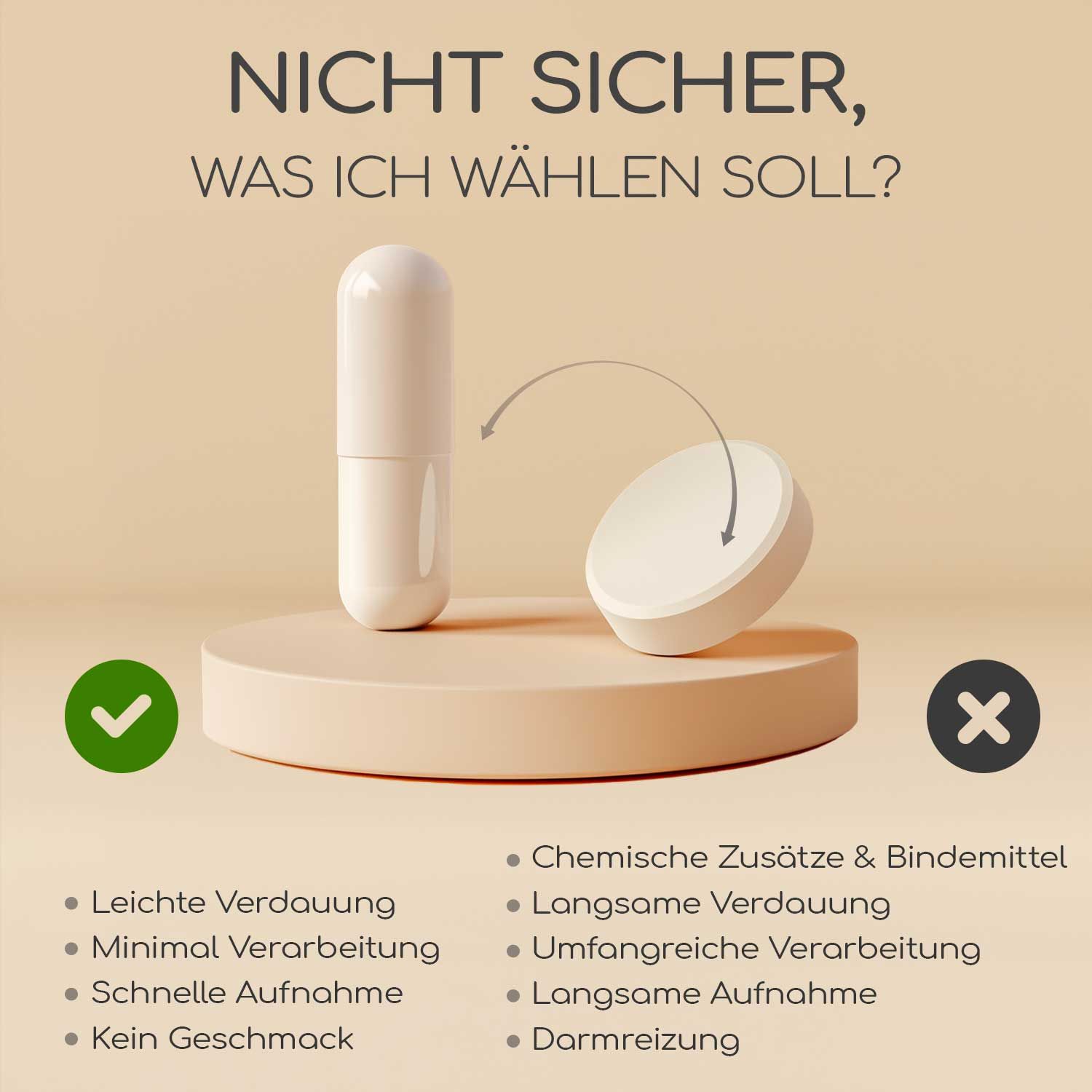 Vergleich von Kapsel und Tablette. Text: Leichte Verdauung, minimale Verarbeitung, schnelle Aufnahme, kein Geschmack.