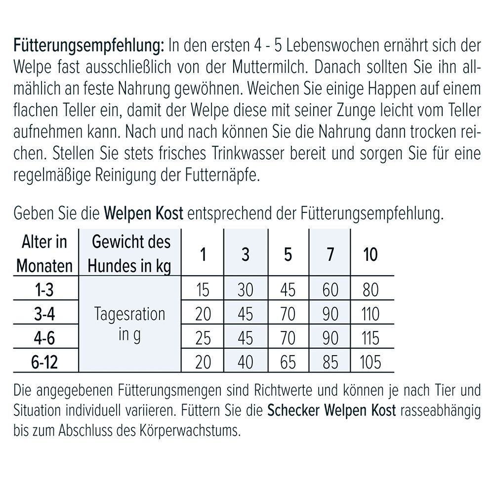 Fütterungsempfehlung für Schecker Welpen Kost. Tabelle mit Alter und Gewicht des Hundes.