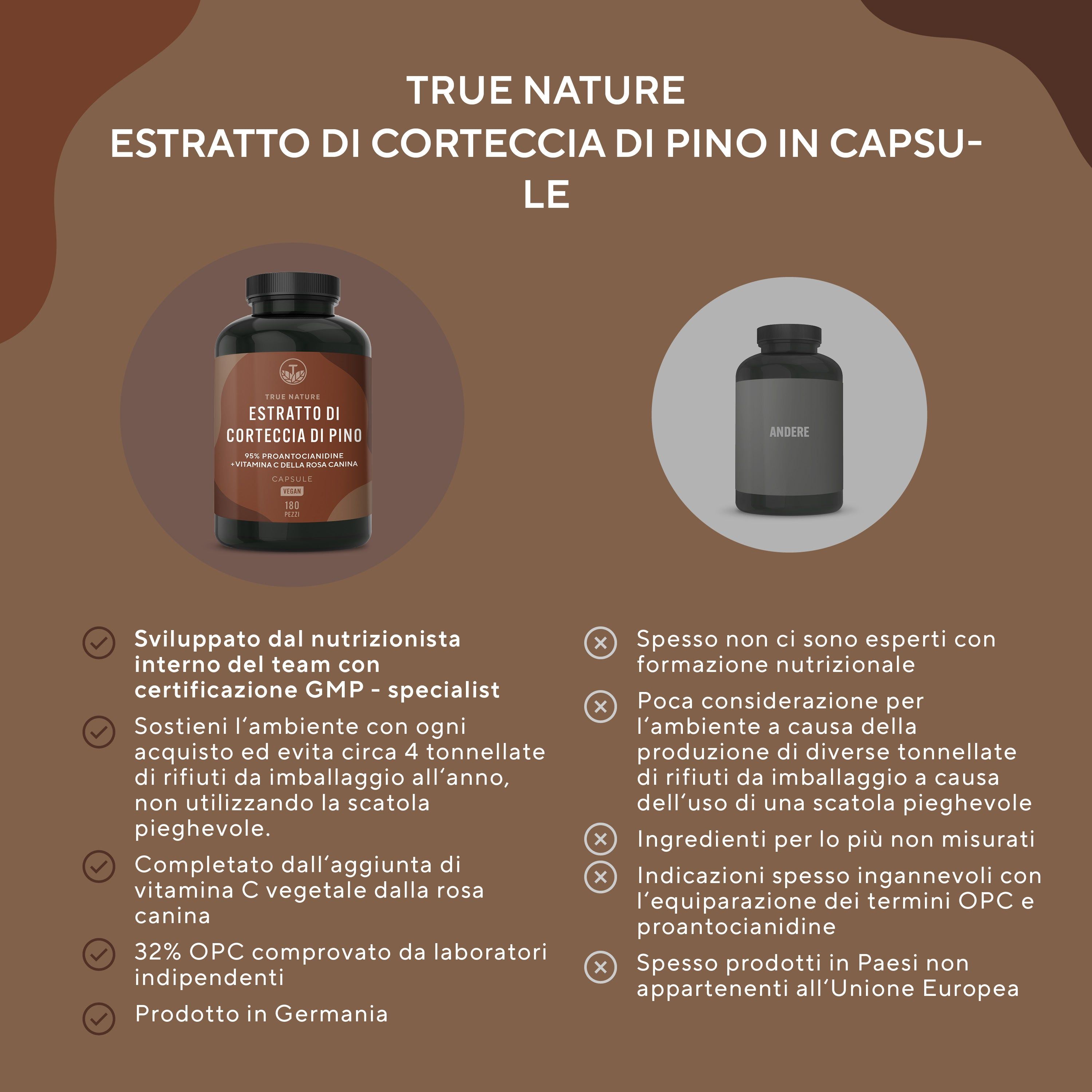 Grafica con prodotto e icone. Testo: Sviluppato dal nutrizionista, specialista GMP, supporta l'ambiente, con vitamina C, 32% OPC, prodotto in Germania.