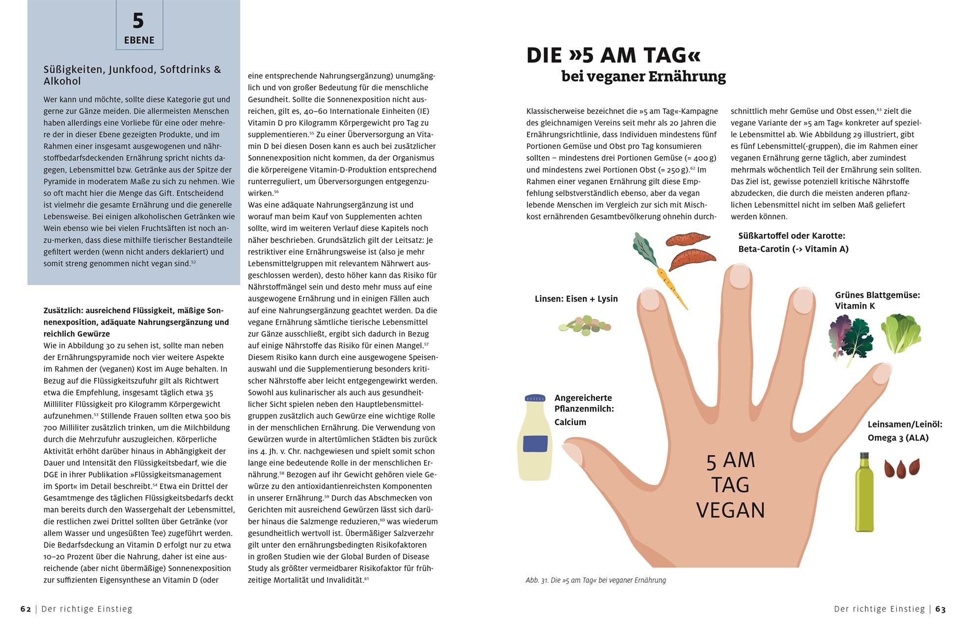 Vegane Ernährung für Einsteiger