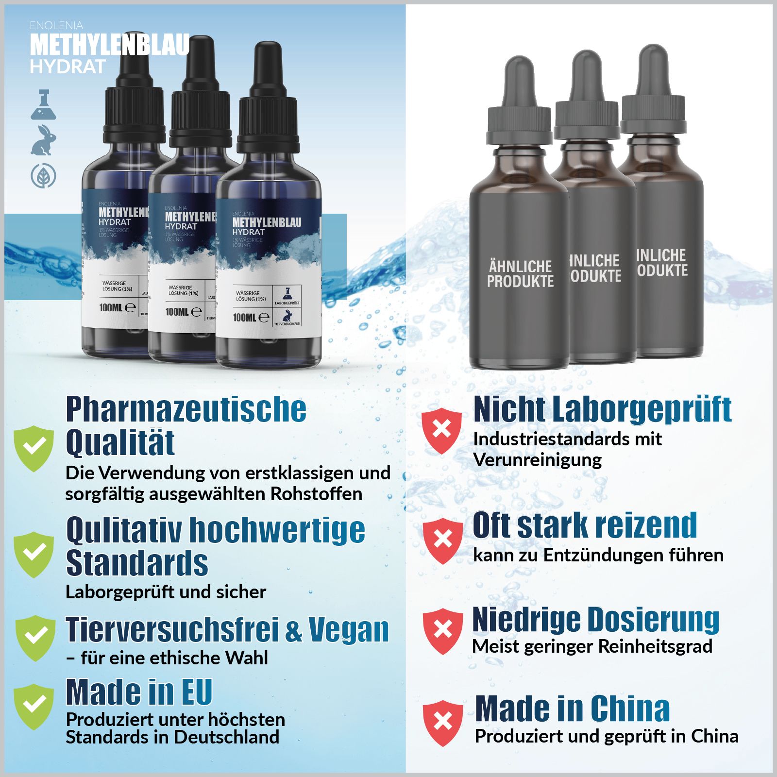 Vergleich von Produkten. Links: 3 Flaschen mit Methylenblau. Rechts: 3 Flaschen ohne Kennzeichnung. Text: Pharmazeutische Qualität, vegan.