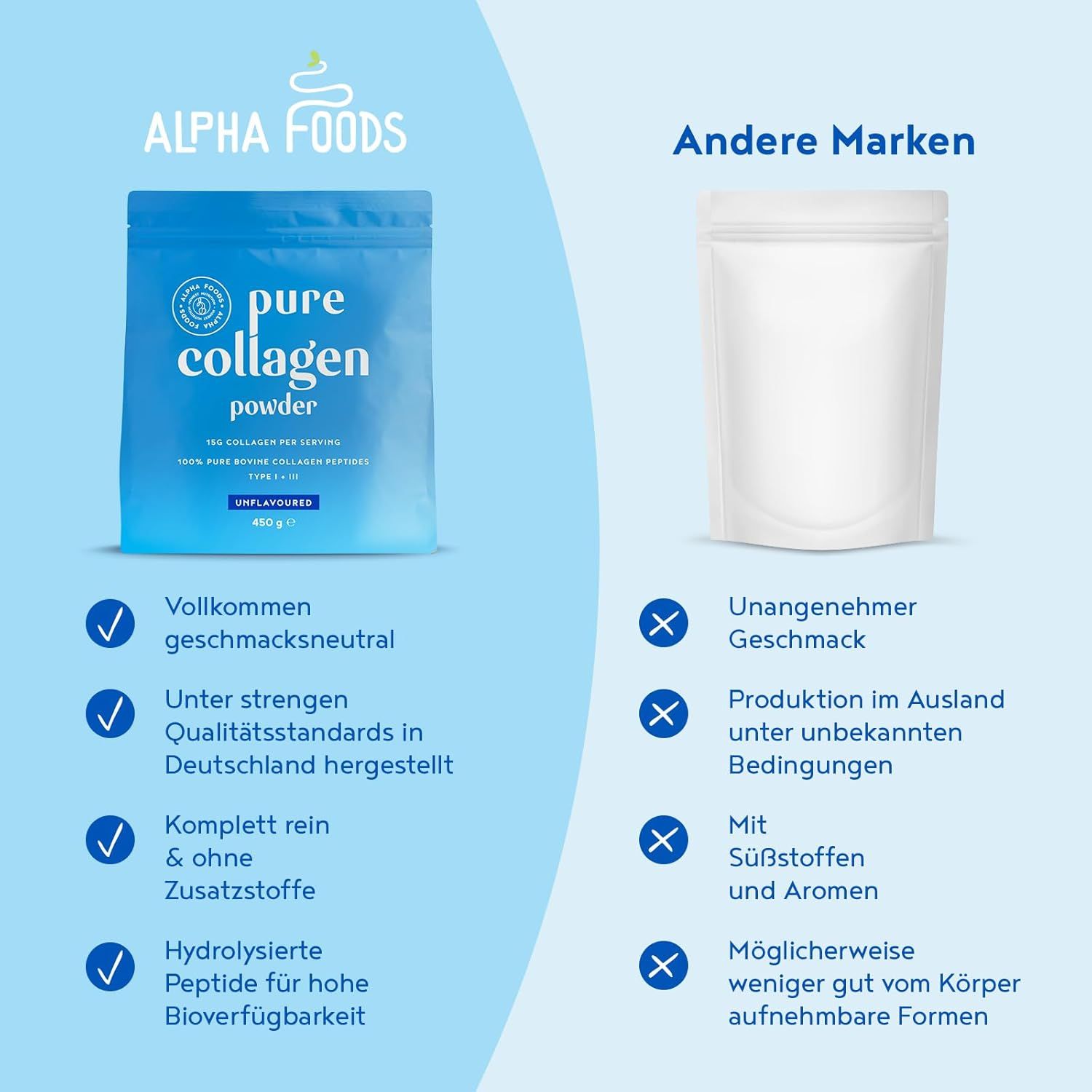 Vergleich von Alpha Foods Kollagenpulver mit anderen Marken. Vorteile: geschmacksneutral, hergestellt in Deutschland, rein, ohne Zusätze.