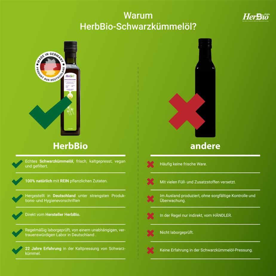 HerbBio Schwarzkümmelöl kaltgepresst & gefiltert