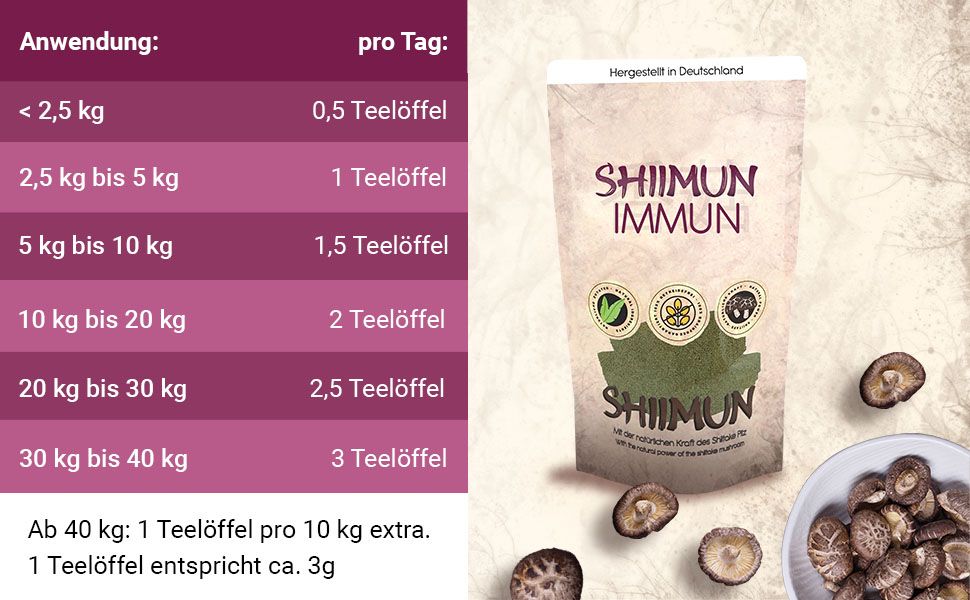 Beutel mit Shiimun Immun Pulver und Shiitake-Pilzen. Tabelle mit Dosierungsempfehlungen nach Gewicht. Text: Anwendung: pro Tag: < 2,5 kg: 0,5 Teelöffel.