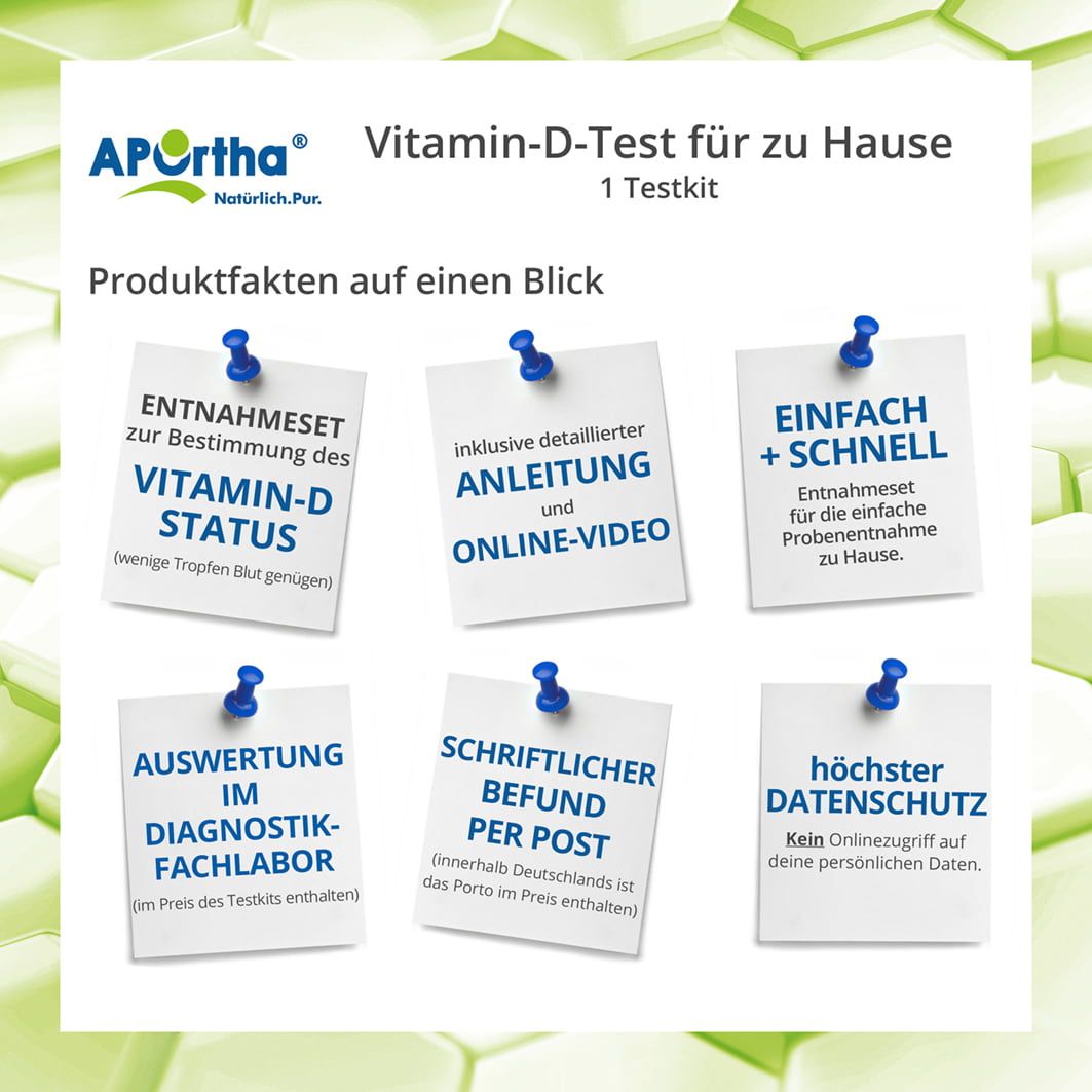 APOrtha Vitamin-D-Test für zu Hause. Sechs Notizzettel mit Produktfakten: Entnahme, Anleitung, schnell, Auswertung, Befund, Datenschutz.