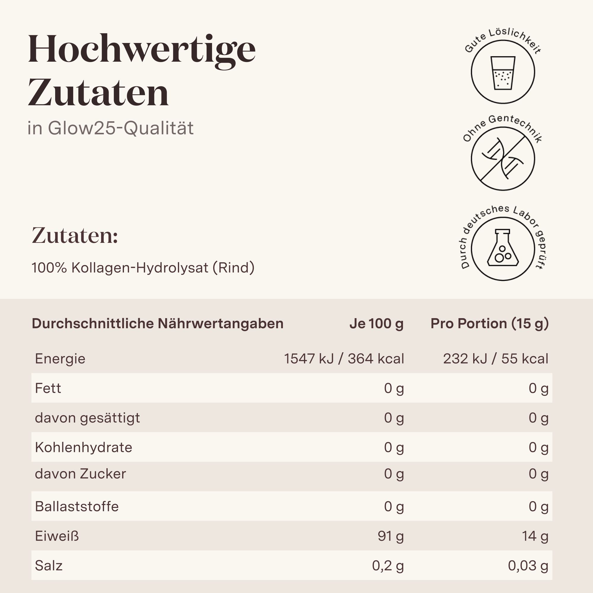 Grafik mit Nährwertangaben von Glow25 Kollagen-Hydrolysat. 100% Kollagen-Hydrolysat (Rind).
