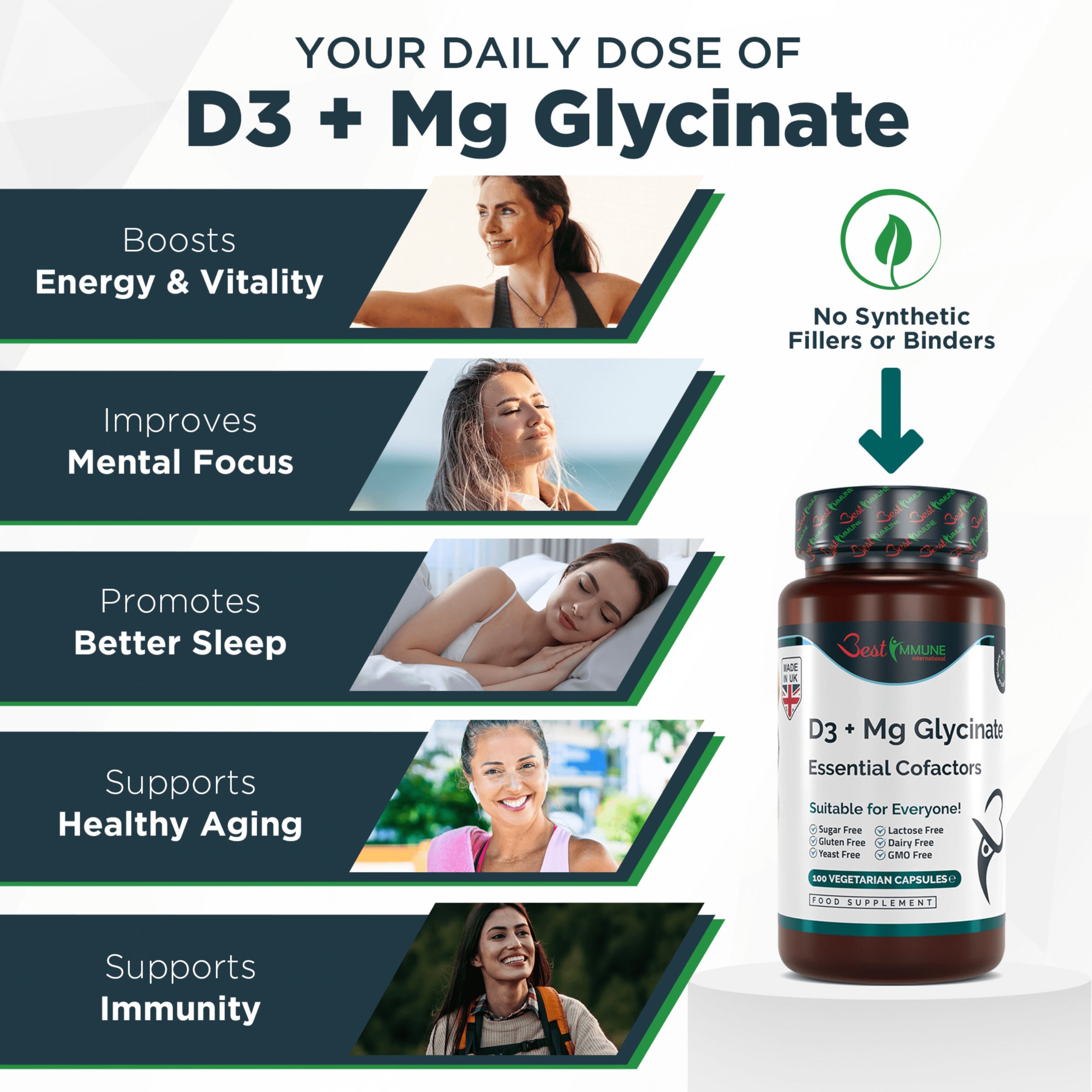 Grafik mit Vorteilen von D3 + Mg Glycinat: Energie, Konzentration, Schlaf, Anti-Aging, Immunität. Flasche mit Kapseln.