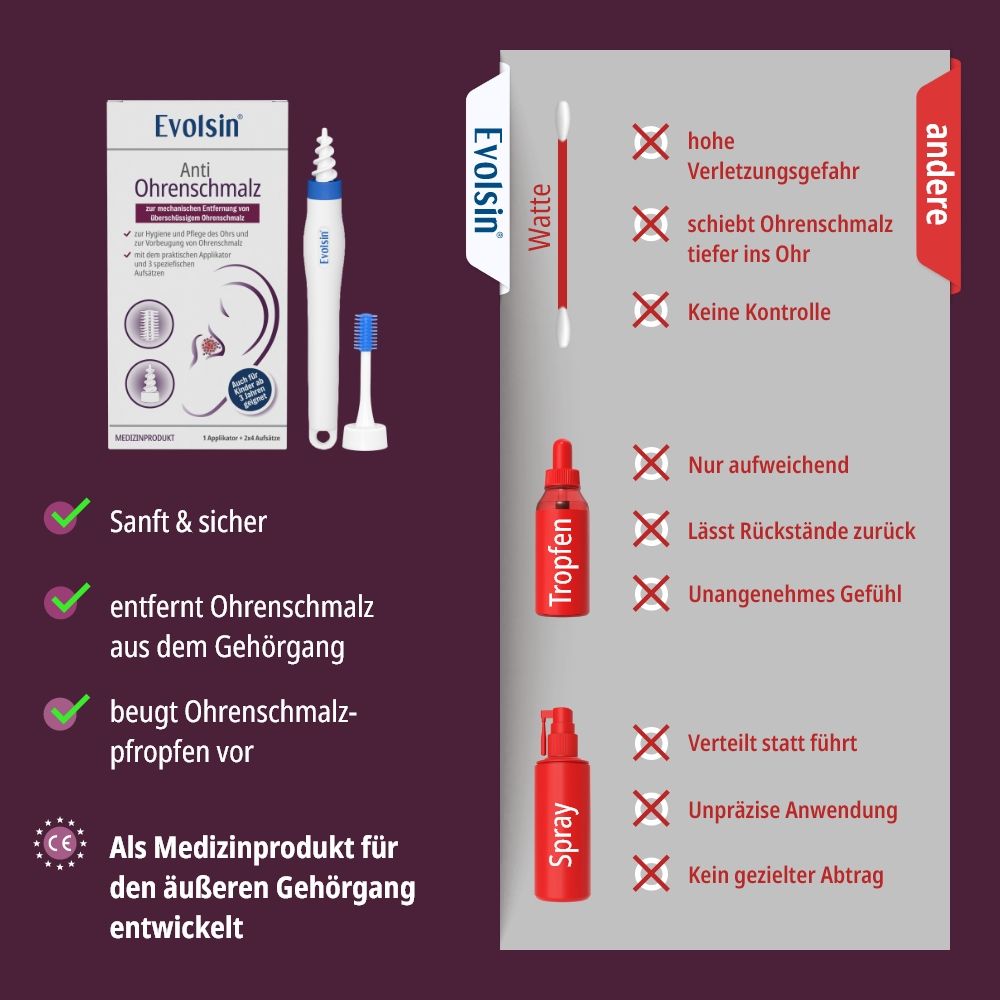 EVOLSIN® Anti Ohrenschmalz: Vergleich von Wattestäbchen, Tropfen, Spray mit dem EVOLSIN® Applikator.