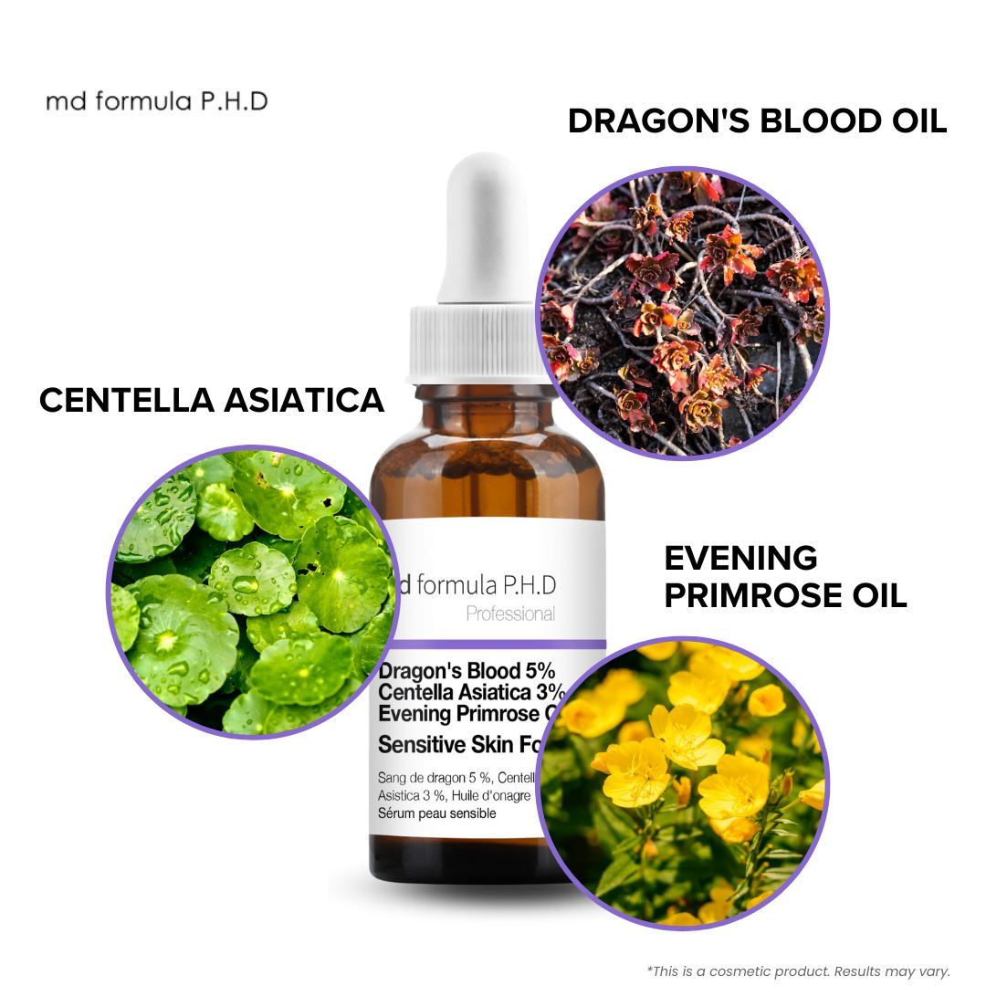 MD Formula P.H.D. Serumflasche mit Pipette, umgeben von Nahaufnahmen von Drachenblut, Centella Asiatica und Nachtkerzenöl.